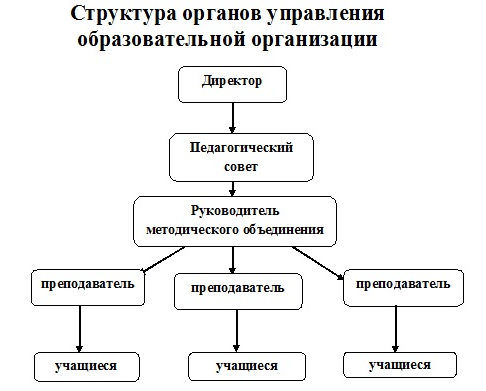 структура