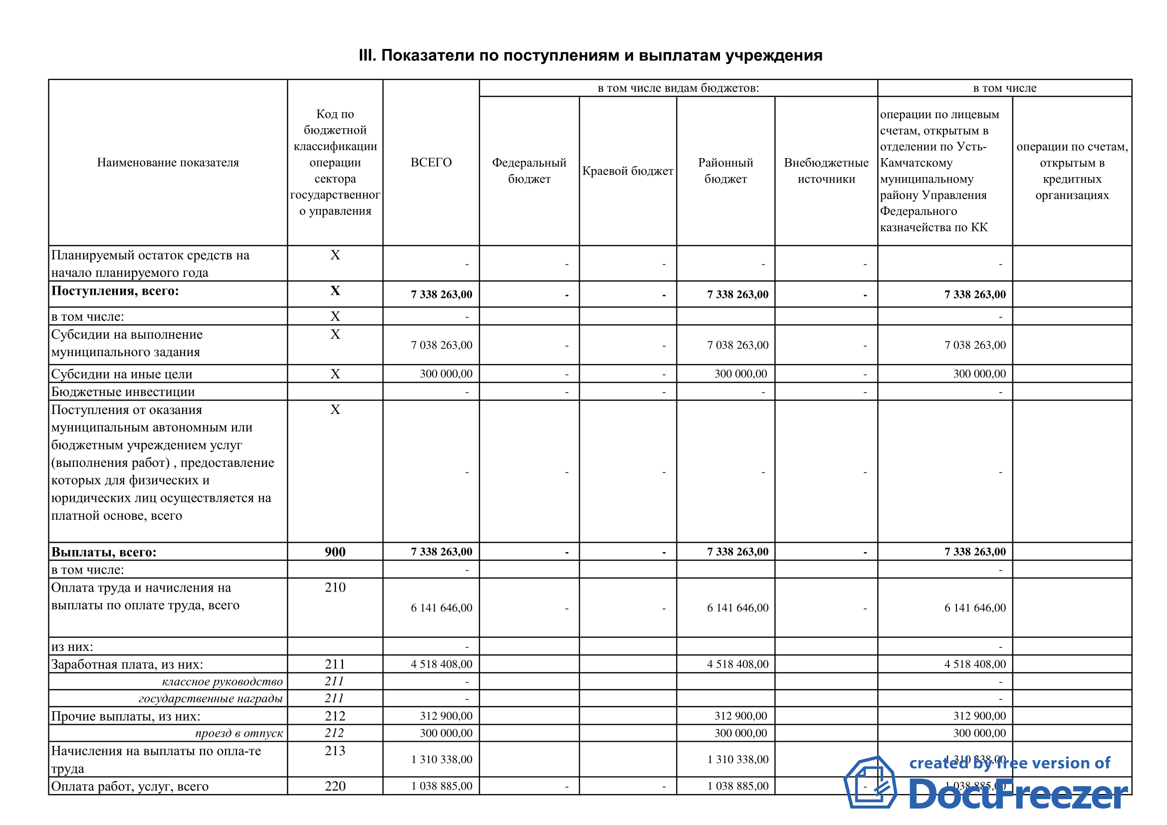 План фхд 2022 образец