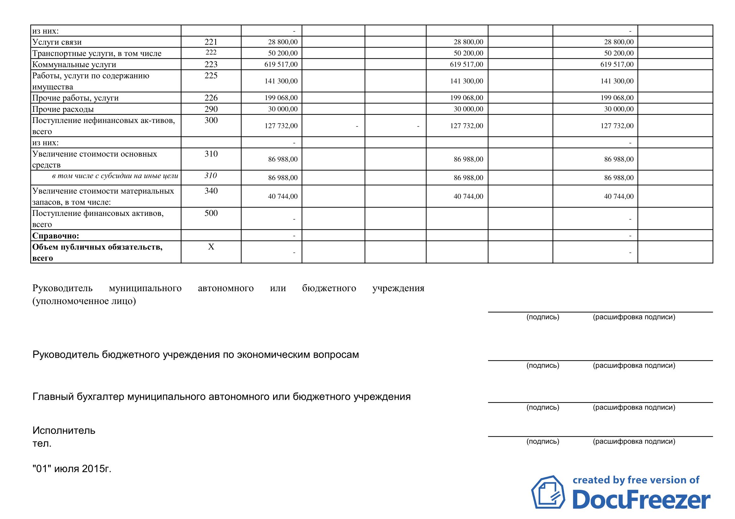 Показатели разделов плана фхд представляются в разрезе ответ