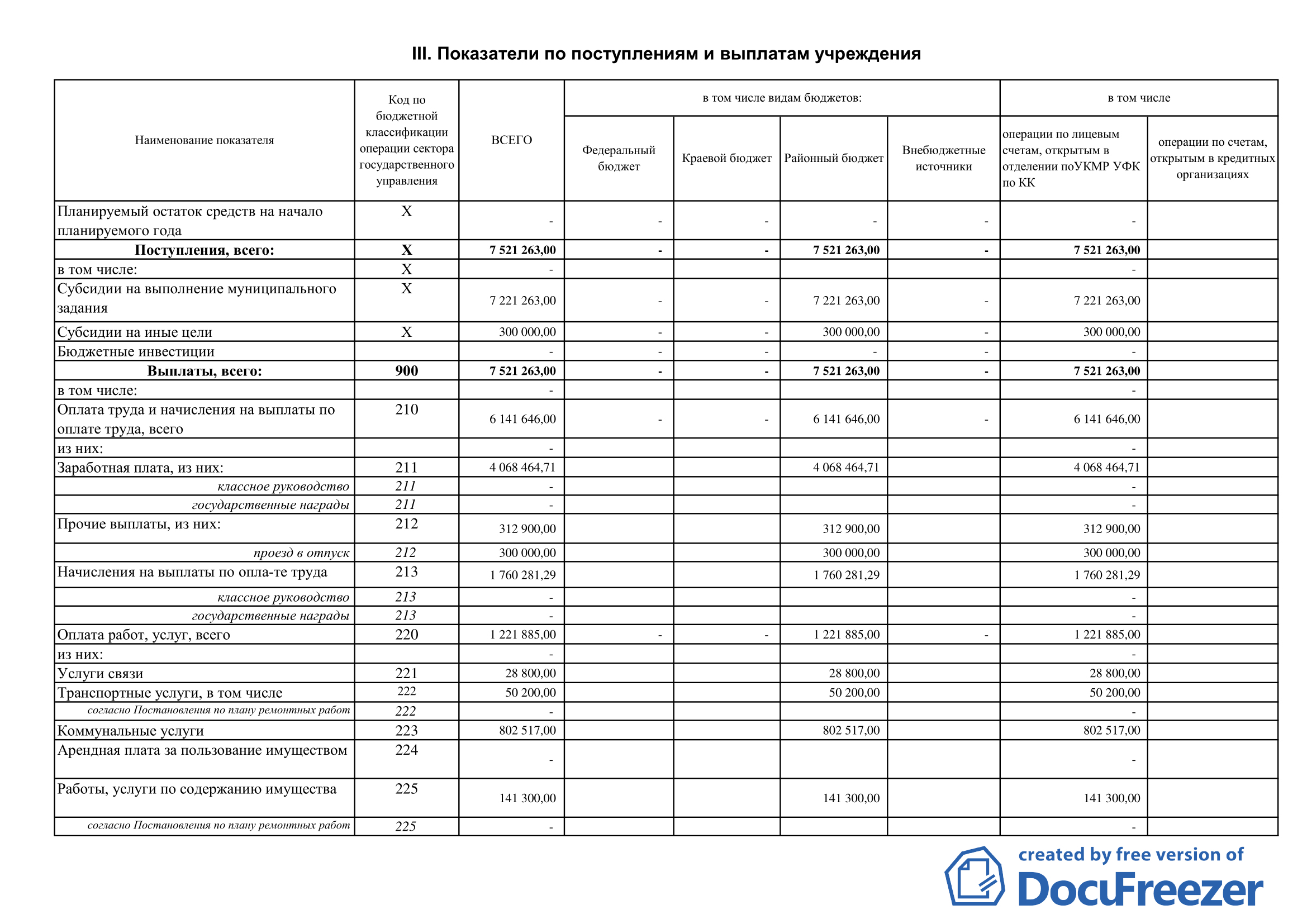 Показатели плана фхд представляются в разрезе