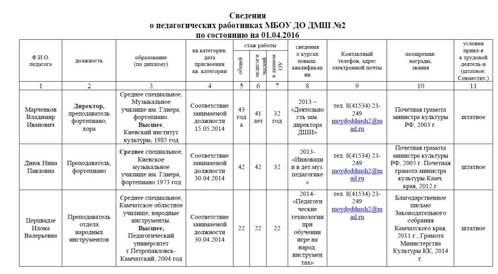 База данных одаренных детей в школе образец