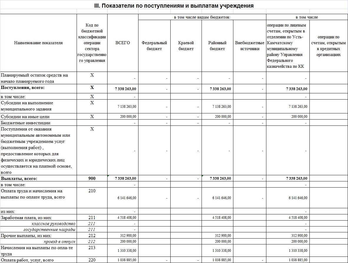 План фхд сроки размещения на бус гов ру